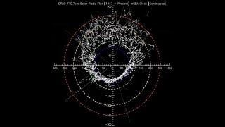 Dr. Scott McIntosh - Solar Cycle 25 Update March 27, 2023, Front Range 6 Meter Group