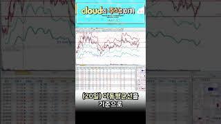 낙폭과대 종목 엔벨로프로 거래하기 | 주린이도 가능! #Shorts #주식공부 #엔벨로프 #낙폭과대