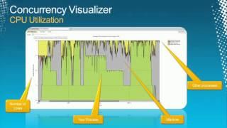 Tech·Ed North America 2011 ALM for C++ in Microsoft Visual Studio 2010