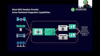 Seabrook Technology Group Presents: Vendor Selection Webinar