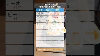 5/28までに買えば優待が貰える銘柄