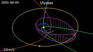 trajectory of Ulysses