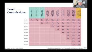 LifeVantage's Evolve overview