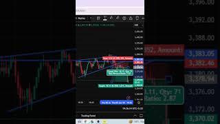 Today Gold Live Trading Profit  || Hindi || FX Trade R2 || #trading #gold #forex #bitcoin #btc