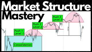 The ONLY Market Structure Video You Will Ever NEED