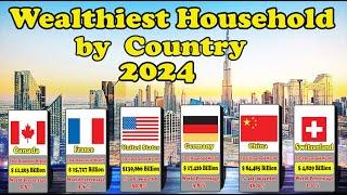 Top 50 Wealthiest Country 2024 By Total Household Wealth