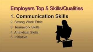 Workplace Communication Skills