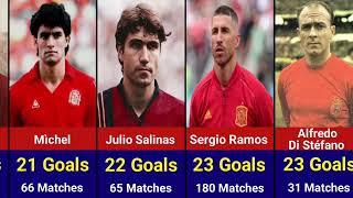 Top 25 Scorers Spain National Team All Time / Most Goals Soccer Players Update 2023