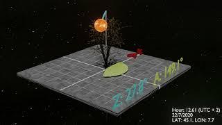 Solar zenith and azimuth angle visualized in Blender