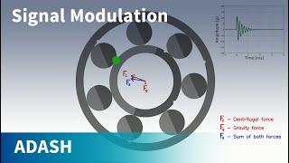 Bearing vibration signal modulation