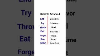 Basic vs advanced English #basicenglish #advancedenglish #vocabulary #englishlanguage#learning