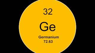 Element 32- Germanium Facts