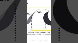 Generational transition is fraught with risks #governancebestpractices #businesstransition