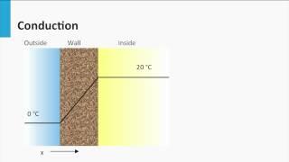 6.2 part I - Solar thermal energy: Basic Principles