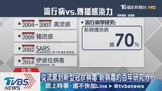 【十點不一樣】從「人傳人」到「動物傳人」　歷史上的「傳染病」大流行