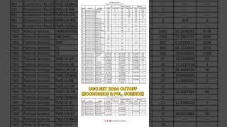 UGC NET JUNE 2024 Economics & Political science CUTOFF | UGC NET 2024 RESULT