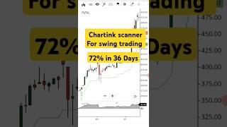 chartink screener for swing trading | swing trading stock selection | Chartink scanner | #shorts |