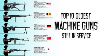 The 10 Oldest Machine Guns that are still in use today