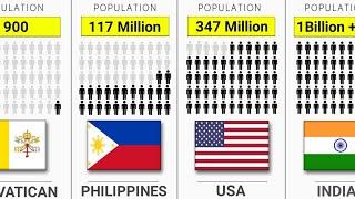 101 Countries Population In 2025