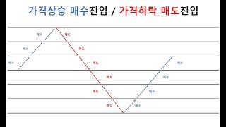 외환마진 가격라인진입 그리드전략. 코딩완료. 다운로드링크첨부.