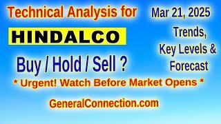 Hindalco Stock: Technical Analysis & Key Levels (2025)