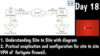 Fortinet | IPsec Site-to-Site VPN Setup on FortiGate Firewall | DAY 18 | Fortinet NSE4 Training