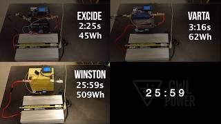 SLA vs. LiFePo4 (LFP) battery, extreme discharge test