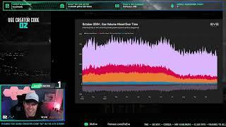 October MER Analysis with CSMs Oz and Angry Mustache (EVE Online)