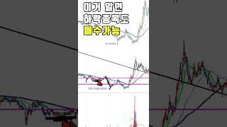 정확한 매수 타점 기본 20%상승 파동나옴
