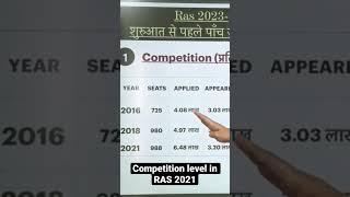 Competition level in RAS Exam Vacancy 2023 #rasnewvacancy2023 #shorts