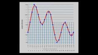 Sample rate and Bit depth: Intermediate level