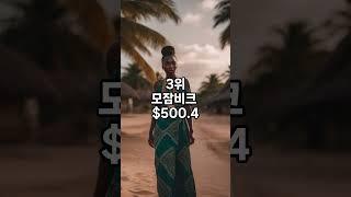 1분 지식 - 세상에서 가장 가난한 나라 TOP 5 (1 minute knowledge)