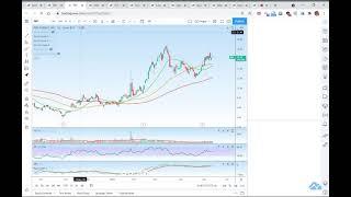 TradingView Moderator Tip: How To Find Sectors and Industries Breaking Out !