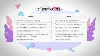 cPanel vs Plesk  Detailed Comparison of Web Hosting Control Panels