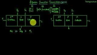 Electronic Devices: BJT - Equilibrium