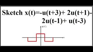 Operations on Signals | Example 1