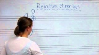 Relative Minor Key Signatures