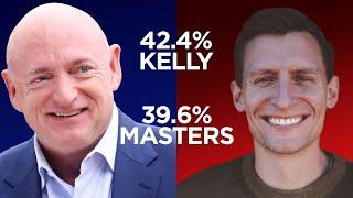Senate race between Blake Masters and Mark Kelly is tightening, new poll finds