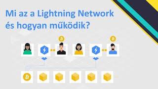 Mi Az A Lightning Network ? (magyarul)