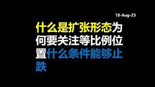 什么是扩张形态，为何要关注等比例位置，什么条件能够止跌，SPX TSLA