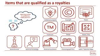 Foreign Withholding Tax on Royalties | What You Need to Know