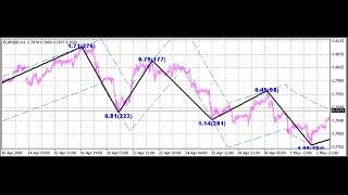 Channel ZigZag Forex MT4 Indicator