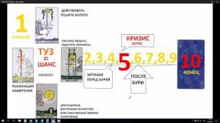 ОБУЧЕНИЕ ТАРО ОНЛАЙН: ЗНАЧЕНИЕ КАРТ ТАРО ДЛЯ НАЧИНАЮЩИХ №2 | ШКОЛА ТАРО | ТАРОЛОГ АЛЕХАНДРО ТАРО