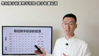 数字能量课程第一课  数字能量的起源