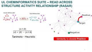 UL Cheminformatics Suite - A PETA International Science Consortium webinar