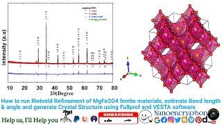 How to run Rietveld Refinement of MgFe2O4 Ferrite  & generate Crystal Structure via FullProfSoftware