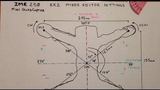 KK2.0 KK2.1 Mixer Editor Quadcopter Settings made easy for ZMR250