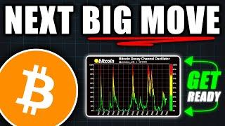 Bitcoin's Next BIG Move: Get Ready for a Shock! - Bitcoin Price Prediction Today