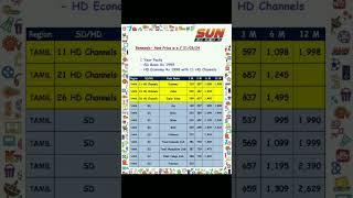 Sun Direct New Tamil Package Price list 21/03/2024