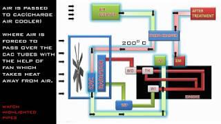 HOW ENGINE COOLING SYSTEM WORKS | ANIMATION